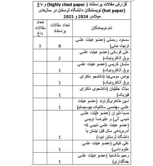 داغها و پراستنادهای دانشگاه لرستان