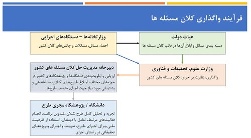 دبیرخانه دوم محکم