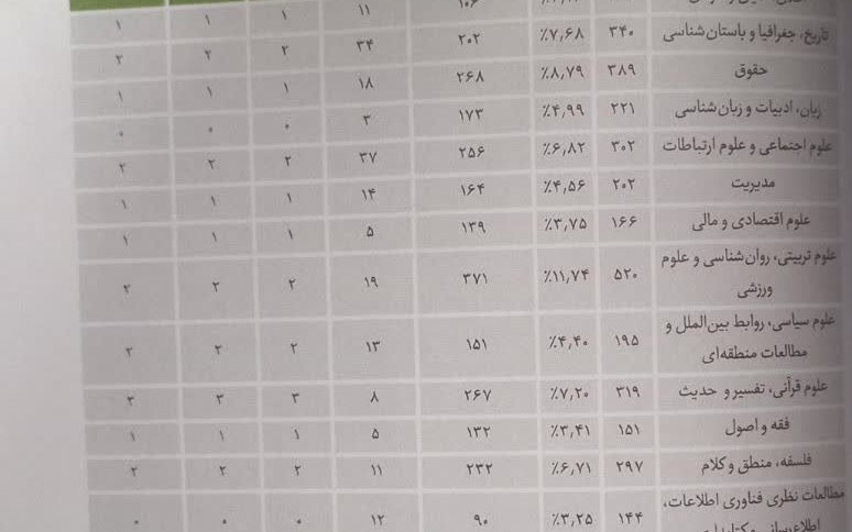 فارابی چهارم