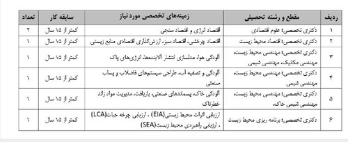 جدول نیروی انسانی