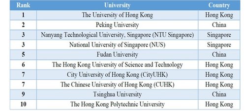 کیو اس آسیایی