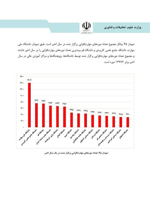 مهارت افزایی