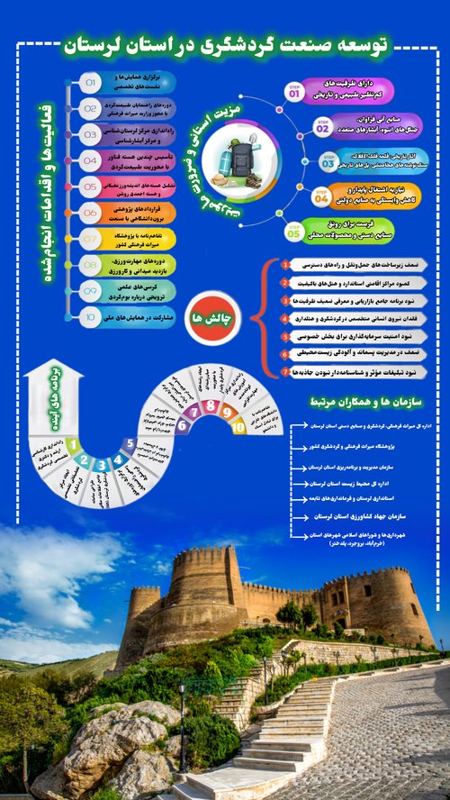 ماموریت گرایی چهارم