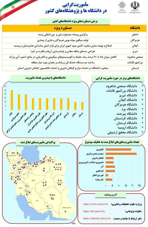 ماموریت گرایی دانشگاه