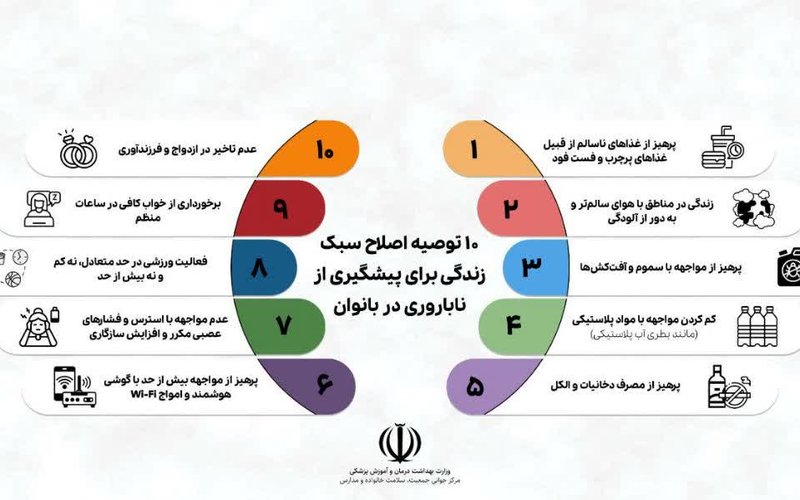 ناباروری زنان