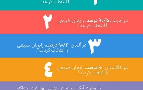 پوستر زایمان طبیعی