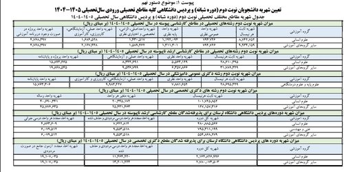 شهریه اول