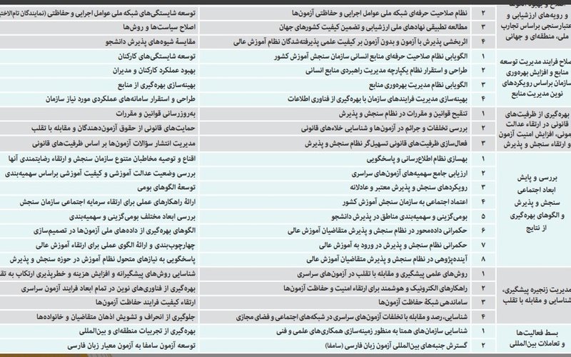 سنجش دوم