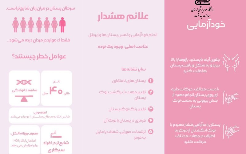سرطان پستان