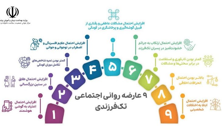 تک فرزندی
