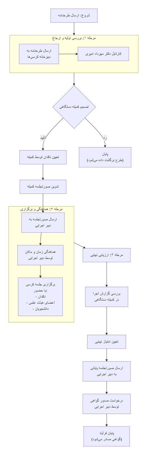 تصویر مراحل کرسی علمی ترویجی