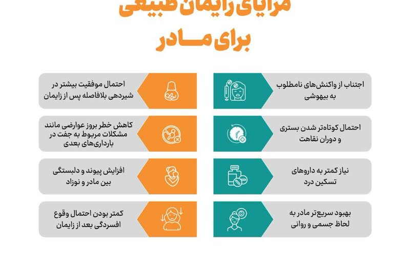 زایمان دوم